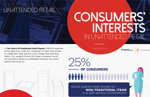 2020 Unattended Retail Consumer Study