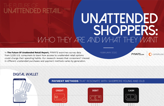 Unattended Shoppers in 2020: Who They Are and What They Want