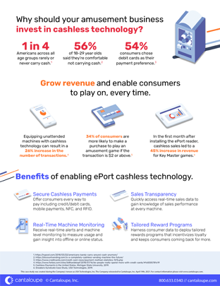 amusement infographic - why should your business invest in cashless technology?