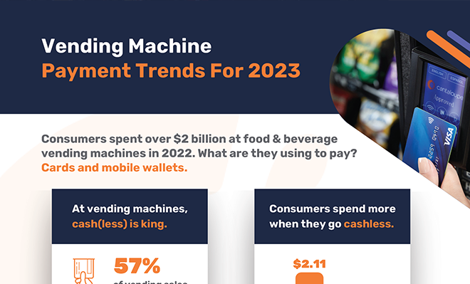 2023 Vending Machine Payment Trends