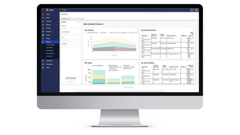 Computer monitor with best sellers analytics dashboard.